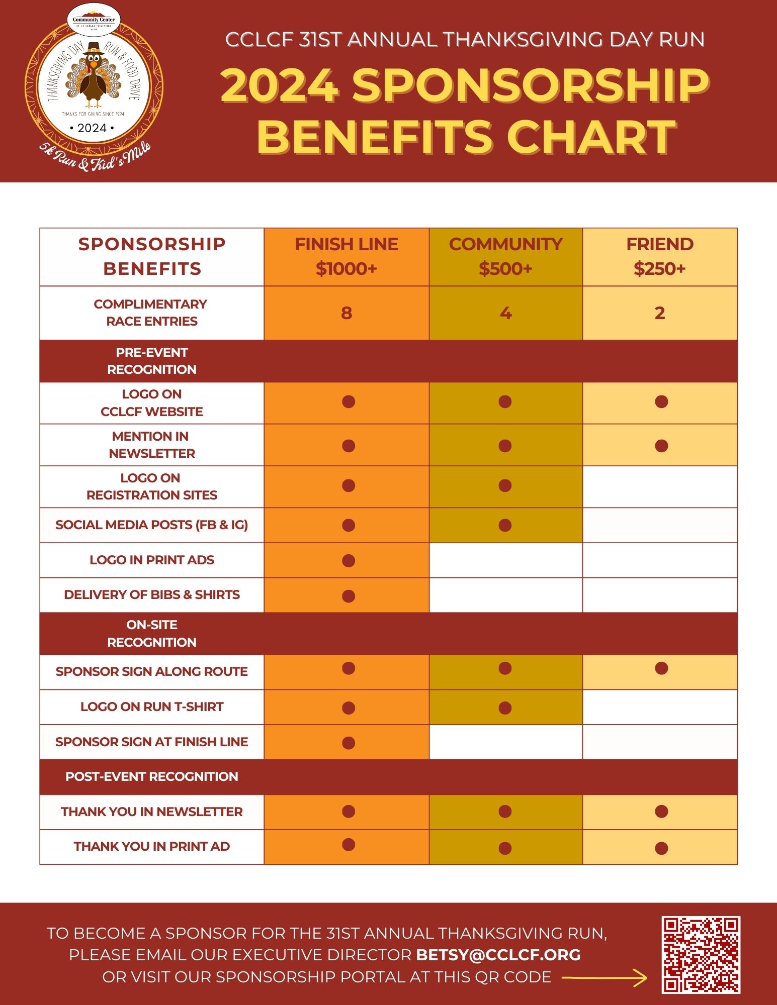 Sponsor Chart 2024.jpg