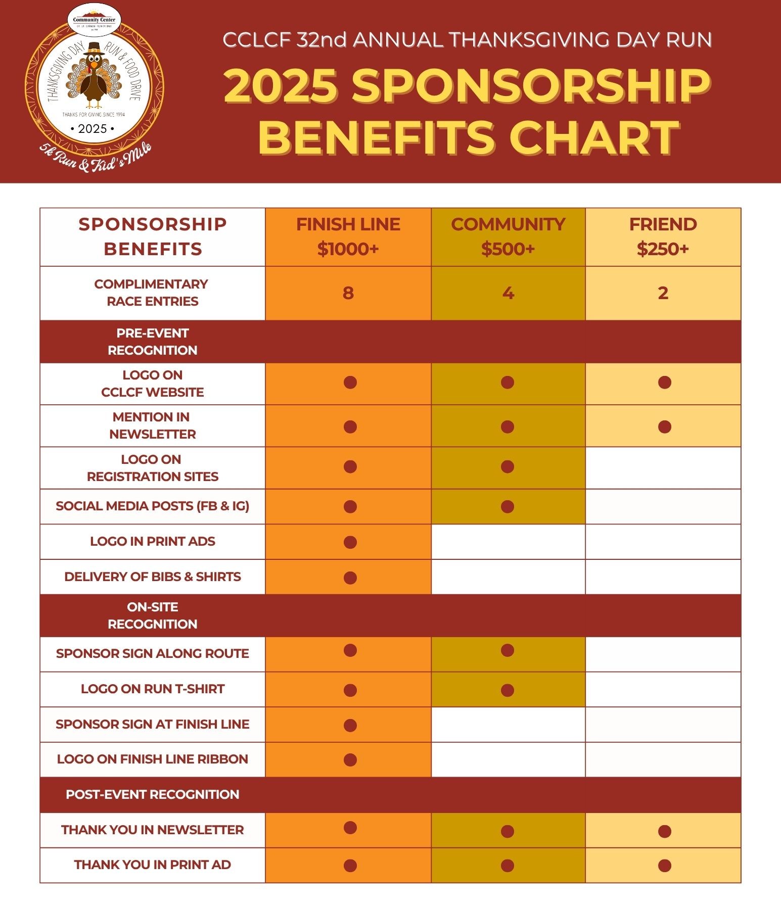 2025 Thanksgiving Run Sponsorships