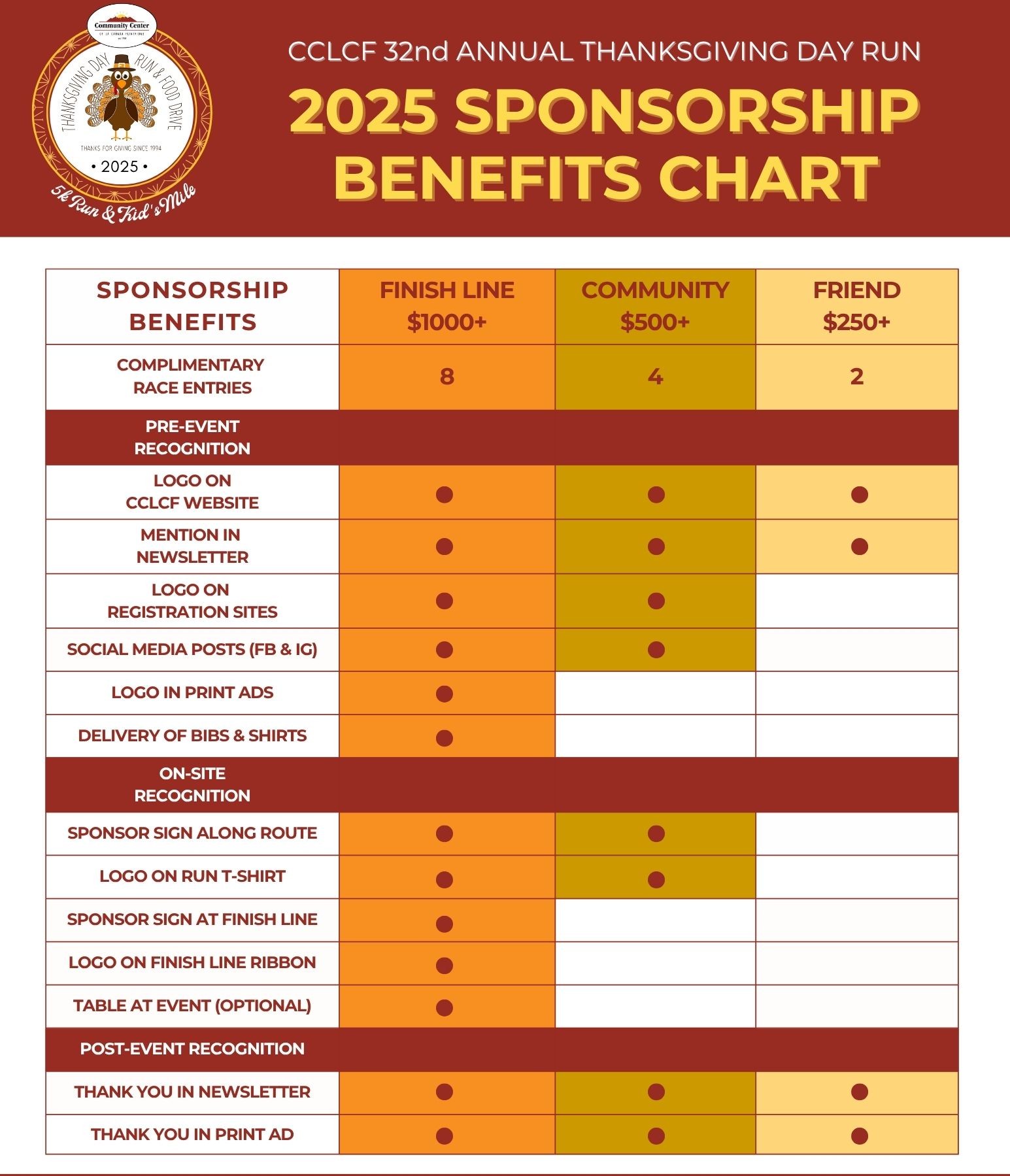 Sponsor chart no footer.jpg